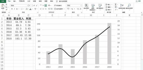 Excel中如何制作组合图表 以柱状图折线图组合为例