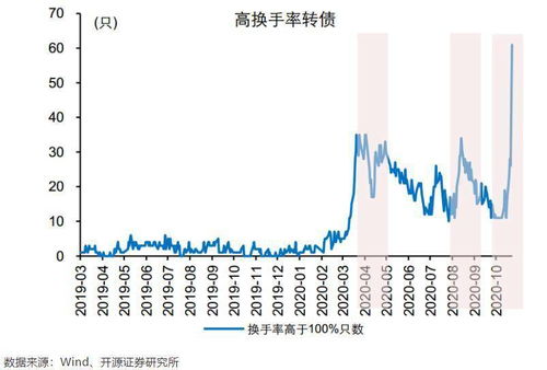 为什么每天14：57分后收不到深交所股票行情