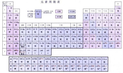 元素周期表对应的分子量 