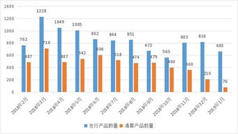 证券组合投资有哪些衡量指标