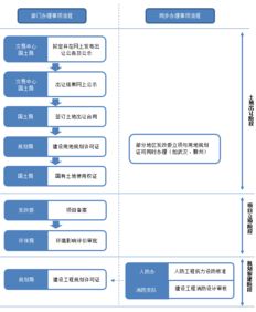 红筹上市是什么意思？