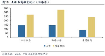 股市再融资新政对证券板块的业绩有影响吗?