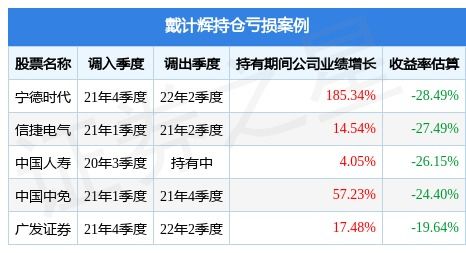 国泰金马基金