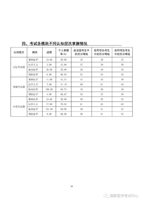 2020年考生学科成绩报告网上服务开始