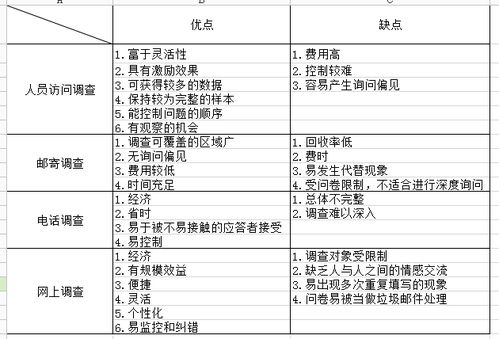 总体比例估计的传统方法与改进方法有何区别