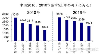 新兴行业是哪行?