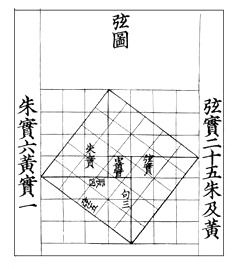 陀螺世界系统开发