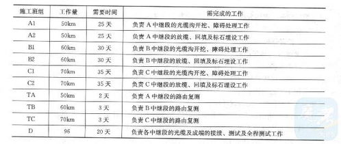 一级建造师 通信与广电工程管理与实务 2016年一级建造师 通信与广电工程管理与实务 综合测试卷 用户 