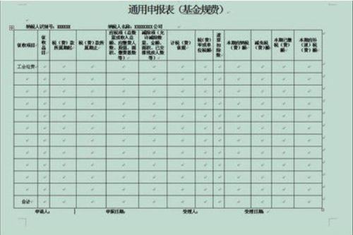 会计报表根据什么填制 怎么填写