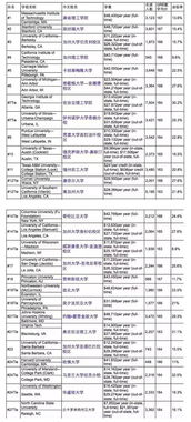 日本研究生排名前五的大学入学条件有哪些