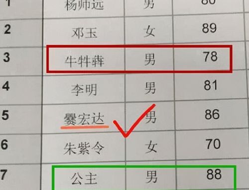 你的姓+他的姓=结局测试