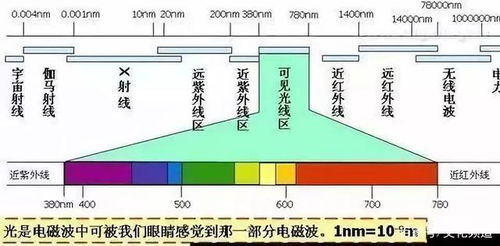 海康热成像波长设置