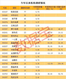 2009年年报配股的有哪几支股票？ [股票]