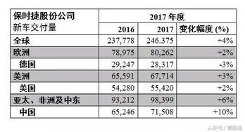 中国的资金现在有多少