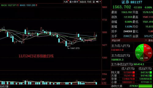 各个股指今日均出现回调，请预测接下来走势将会如何？