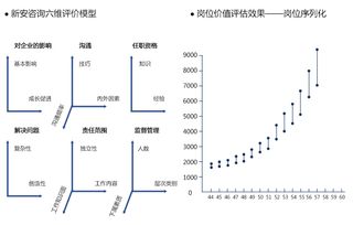 同一上市公司不同时期的价值评估用什么方法？用什么指标