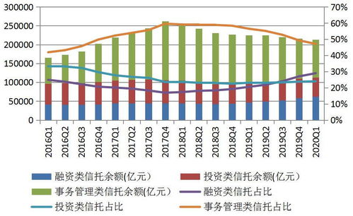 股票和债券资金主要投向哪里