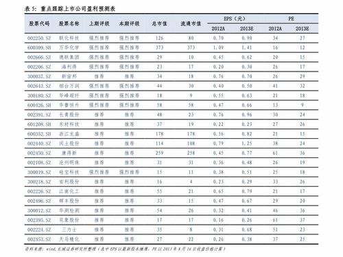 现在稀土的最新价格是多少？