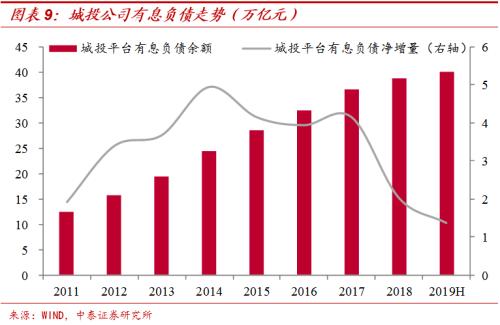 那些负债2万亿，1万多亿，接近1万亿的房企，还有救吗