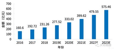 FAN-E、FAC1、FAZ-L、FAM2这些都是什么产品？是哪个公司生产的？