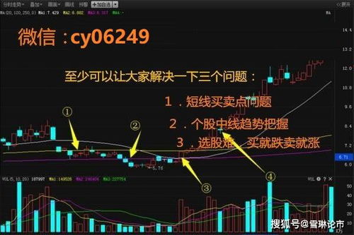 我炒股快一年了，亏损已经7成，都没有信心自己操作了，希望找个分成公司或者个人合作，不知靠谱吗？