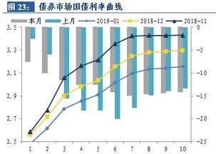 估值升，净值降，为什么