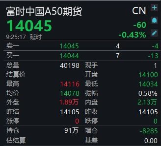 a50富时中国期货指数