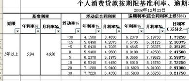 房贷款二十万，二十年一共要给银行多少钱？