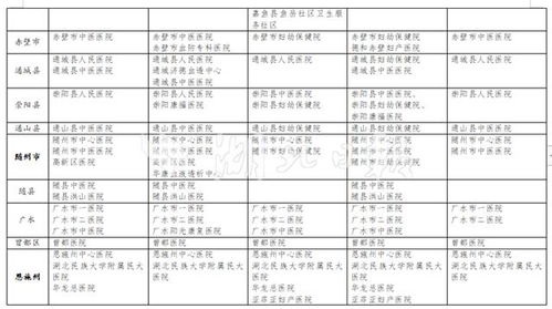 省卫健委发布疫情期间非新冠肺炎患者接诊医院名单