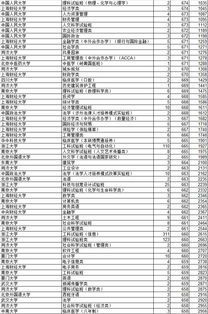 高考成绩知道后,志愿怎么填 专业人士教你一招搞定志愿填报 广告 