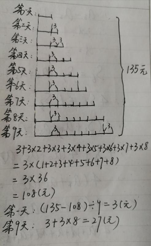 工作了9天,共挣135元钱,一天比前一天多挣3元钱,最后一天挣多少钱 