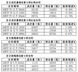 华证期权正规吗？微信群里被人游说去开户，开户前天天直播室讲赚钱的股票，微信问候，开户后，直播室停了