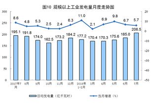 全球石油需求预计在7月创历史新高，下半年可能出现供应短缺