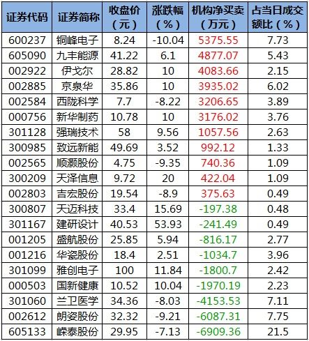 新股上市一般有几个涨停