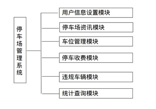 停车场收费毕业论文