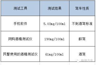 实验室 它能告诉你,喝酒后多久才能开车 