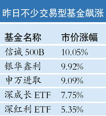 杠杆交易具体怎么操作？