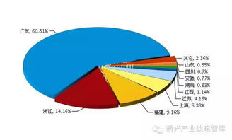 中国占美国出口额第几位？