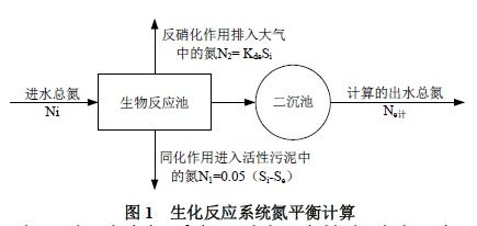 如何计算“碳氮比”？