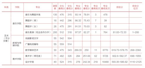 山东师范大学2013年录取分数线(2013山东大学分数线)