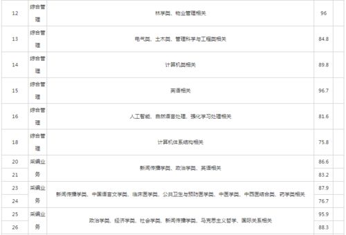 我是应届毕业生 八月六号收到深圳比亚迪的录用通知 九号寄了签约资料去公司（包括体检表） 可现在都还没回