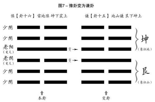 为啥变爻为咸卦 