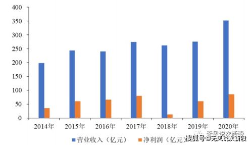 在上海证券交易所上市的有多少支股票