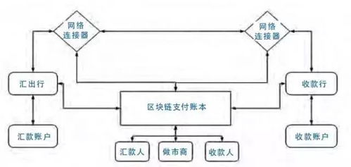 区块链与跨境支付,区块链在国际贸易中的应用