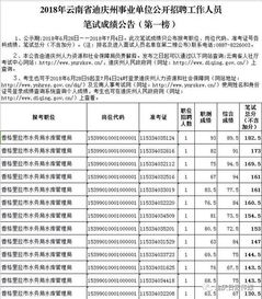 迪庆汽车保险电话号码查询香格里拉怎么去香格里拉交通信息