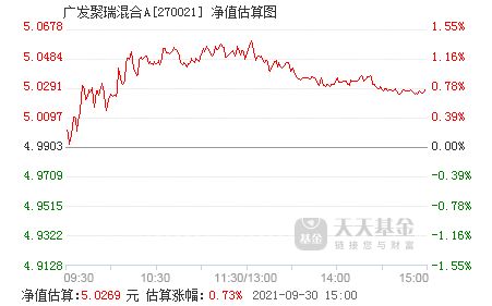 广发聚瑞270021基金怎么样