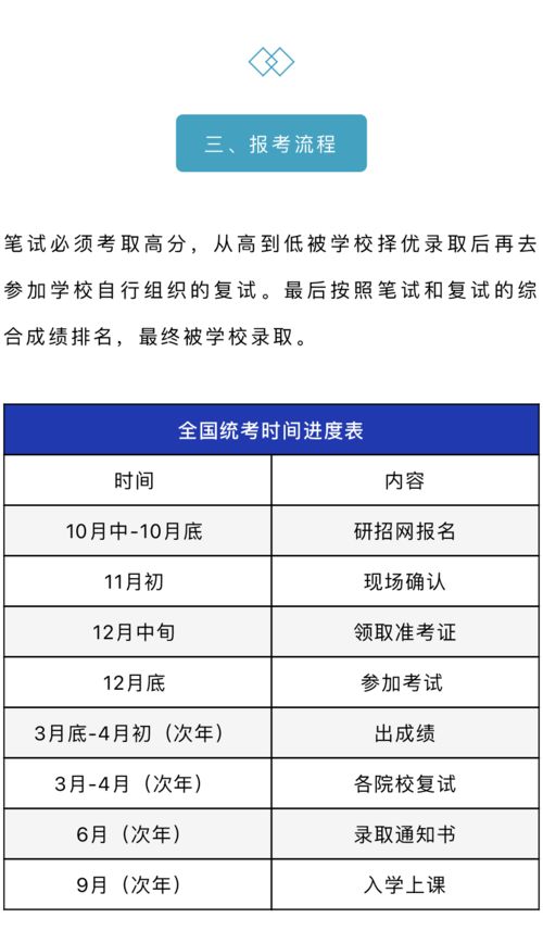 就业前景广阔 考研热门专业 法律硕士 非法学方向 