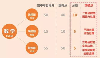 开学第一周 手把手教你规划新学期 