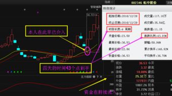 601727这支股票要出什么利好才能涨呀？