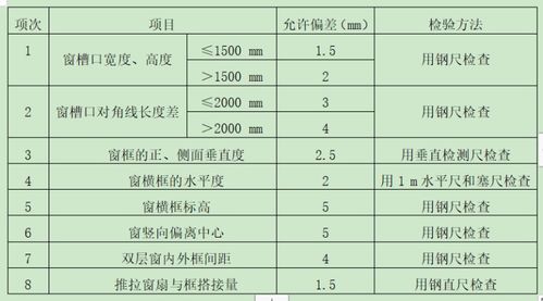 办公大楼维修改造项目施工方案